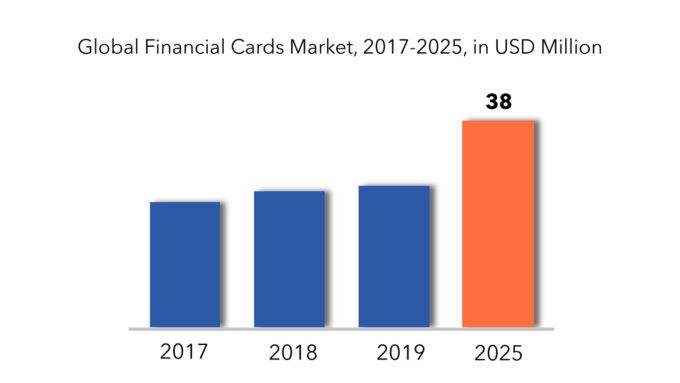 analisi-del-mercato-delle-carte-prepagate-in-italia-tendenze-e-prospettive-future